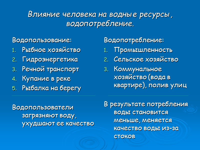 Влияние человека на водные ресурсы, водопотребление. Водопользование: Рыбное хозяйство Гидроэнергетика Речной транспорт Купание в